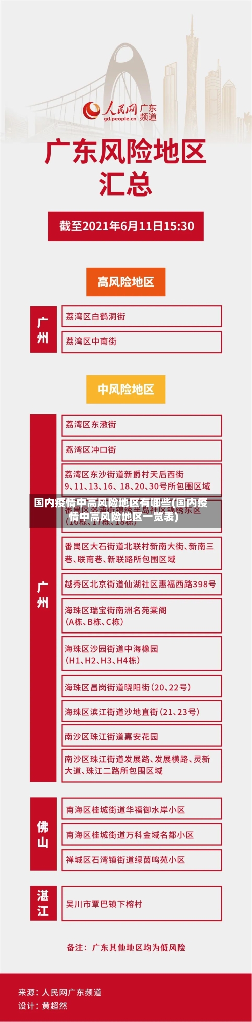 国内疫情中高风险地区有哪些(国内疫情中高风险地区一览表)-第2张图片