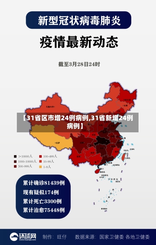 【31省区市增24例病例,31省新增24例病例】