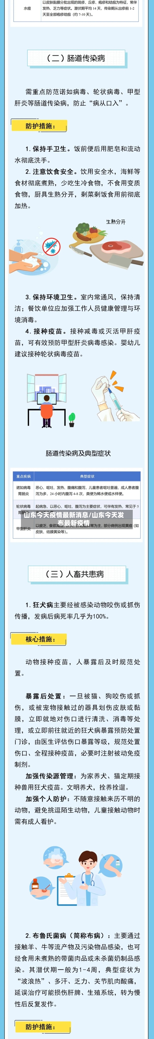山东今天疫情最新消息/山东今天发布最新疫情-第2张图片