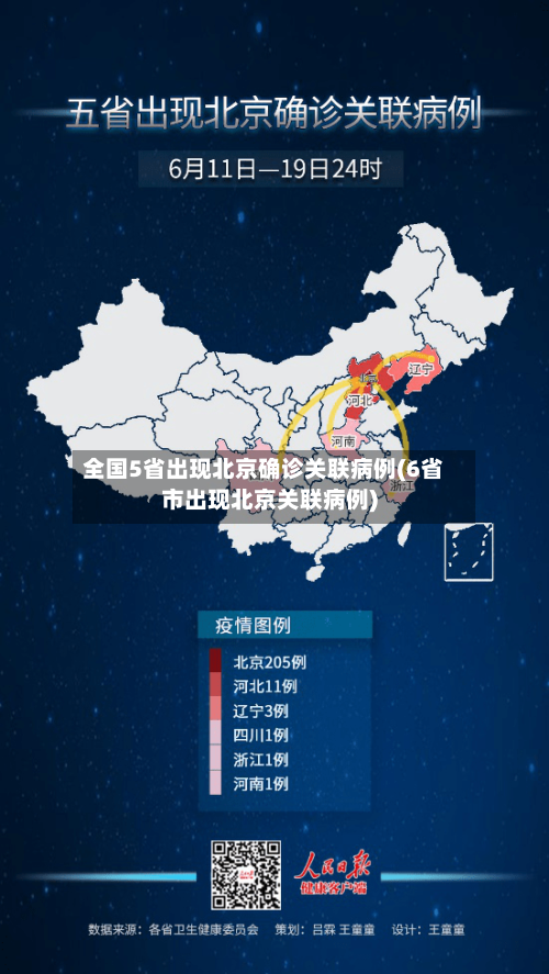 全国5省出现北京确诊关联病例(6省市出现北京关联病例)-第3张图片