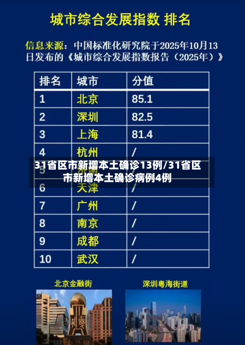31省区市新增本土确诊13例/31省区市新增本土确诊病例4例-第2张图片