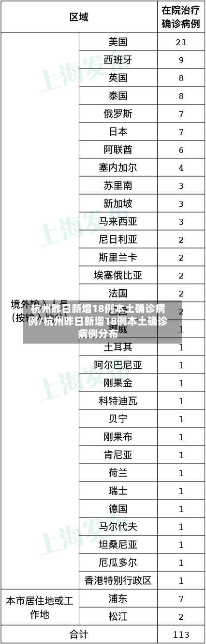 杭州昨日新增18例本土确诊病例/杭州昨日新增18例本土确诊病例分布-第3张图片