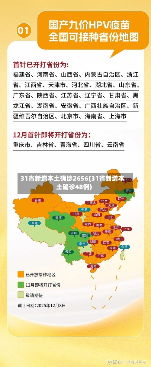 31省新增本土确诊2656(31省新增本土确诊48例)-第2张图片