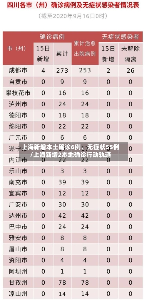 上海新增本土确诊6例、无症状55例/上海新增2本地确诊行动轨迹-第2张图片