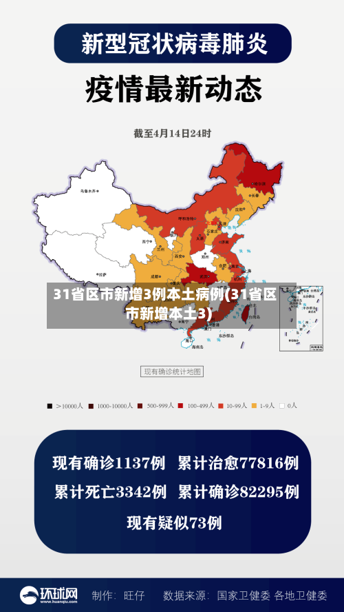 31省区市新增3例本土病例(31省区市新增本土3)-第2张图片