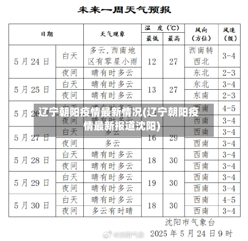 辽宁朝阳疫情最新情况(辽宁朝阳疫情最新报道沈阳)