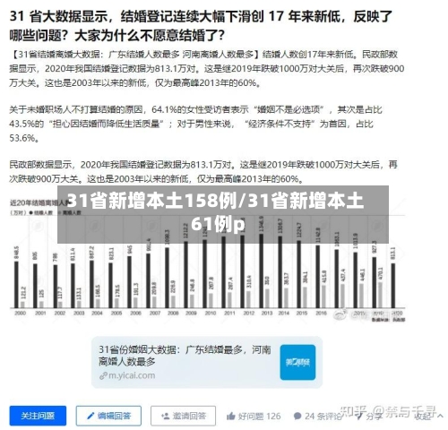 31省新增本土158例/31省新增本土61例p-第2张图片