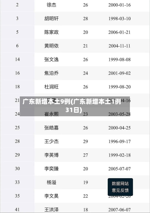 广东新增本土9例(广东新增本土1例31日)