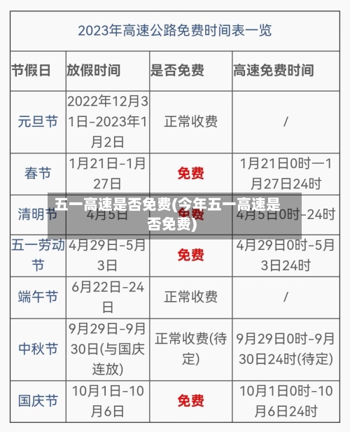 五一高速是否免费(今年五一高速是否免费)-第2张图片