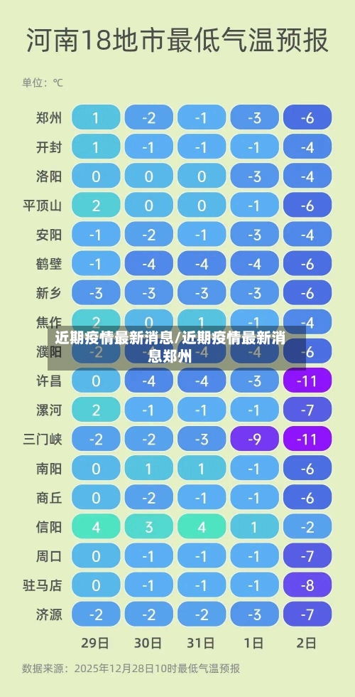 近期疫情最新消息/近期疫情最新消息郑州-第2张图片