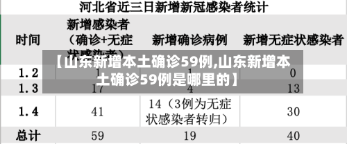 【山东新增本土确诊59例,山东新增本土确诊59例是哪里的】-第2张图片
