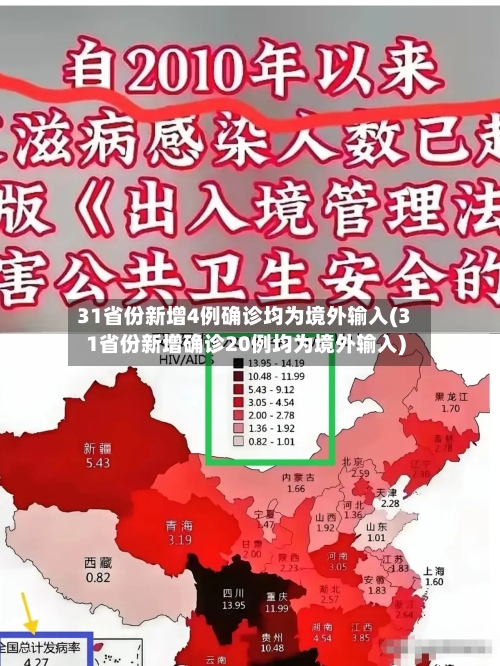 31省份新增4例确诊均为境外输入(31省份新增确诊20例均为境外输入)-第2张图片