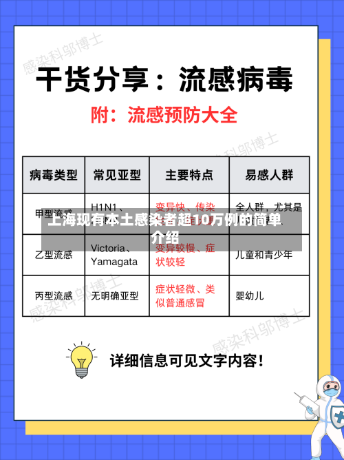 上海现有本土感染者超10万例的简单介绍-第2张图片
