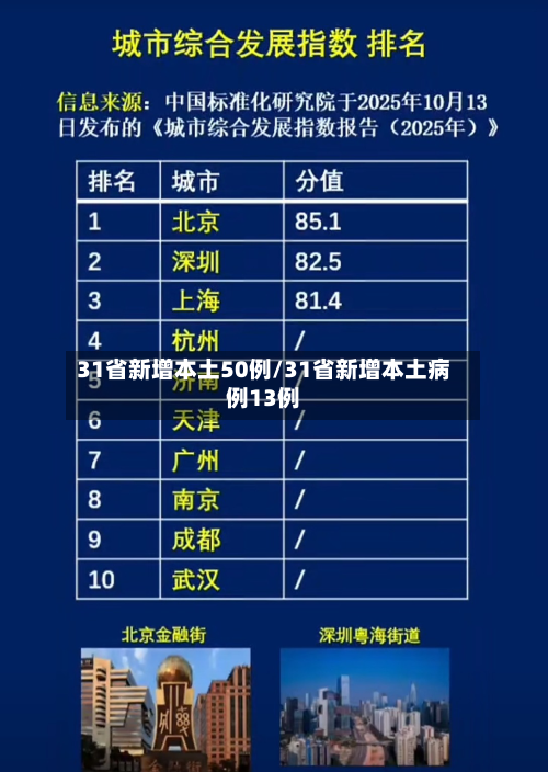 31省新增本土50例/31省新增本土病例13例-第2张图片