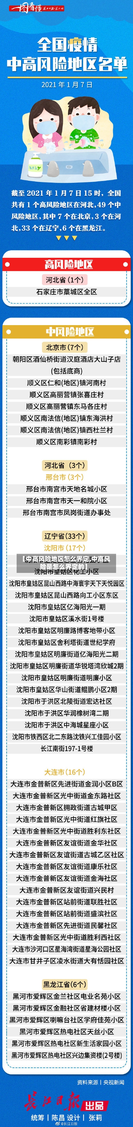 【中高风险地区怎么界定,中高风险是怎么界定的】-第3张图片