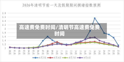高速费免费时间/清明节高速费免费时间-第3张图片