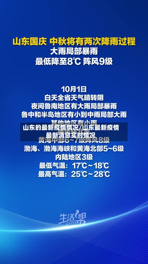 山东的最新疫情情况/山东最新疫情最新消息实时情况-第2张图片