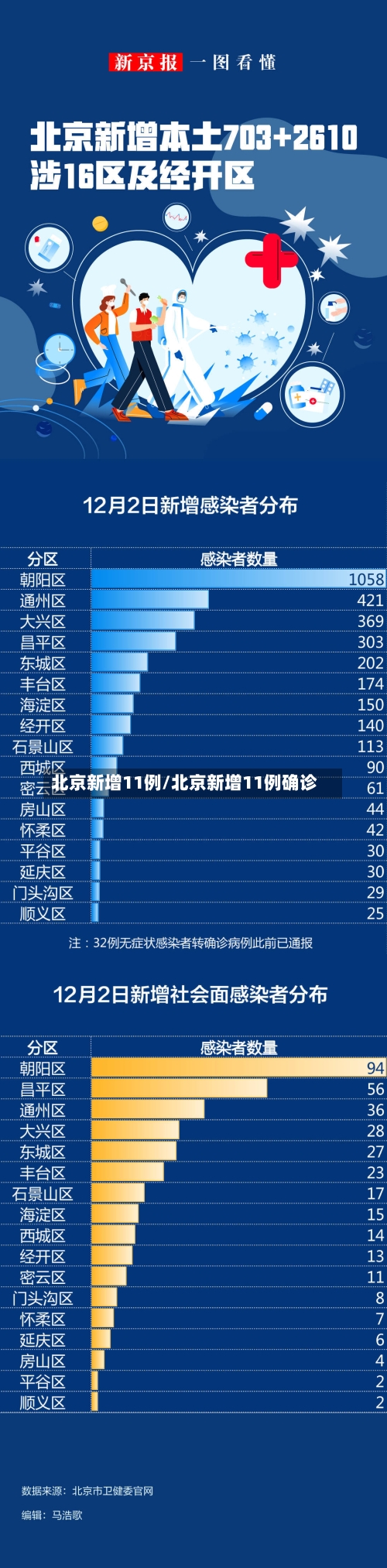 北京新增11例/北京新增11例确诊-第2张图片