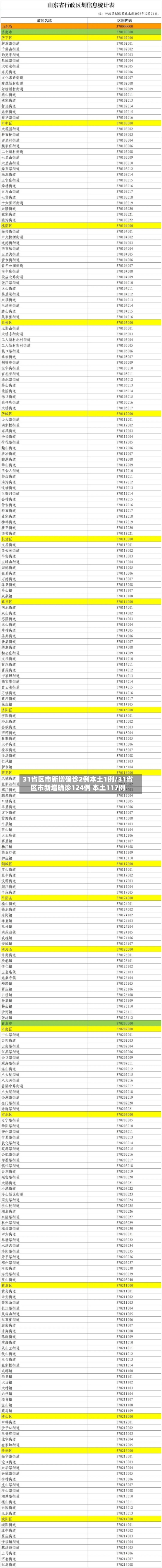 31省区市新增确诊2例本土1例/31省区市新增确诊124例 本土117例-第2张图片