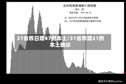 31省昨日增47例本土/31省昨增31例本土确诊-第3张图片