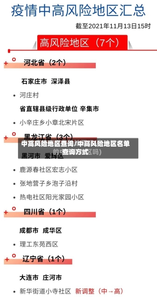 中高风险地区查询/中高风险地区名单查询方式-第2张图片