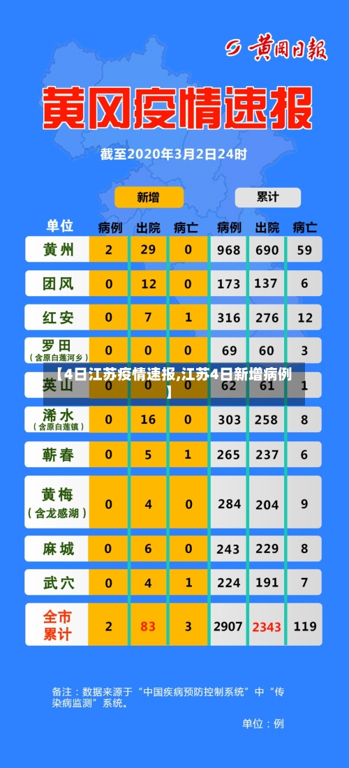 【4日江苏疫情速报,江苏4日新增病例】