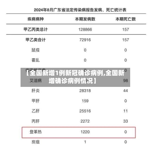 【全国新增1例新冠确诊病例,全国新增确诊病例情况】