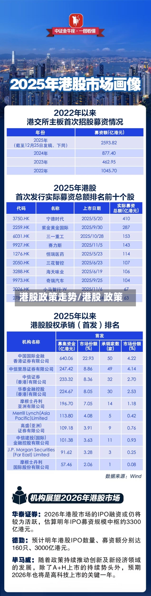 港股政策走势/港股 政策