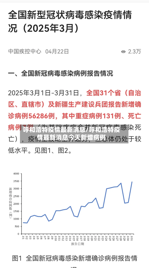 呼和浩特疫情最新消息/呼和浩特疫情最新消息今天新增病例-第2张图片