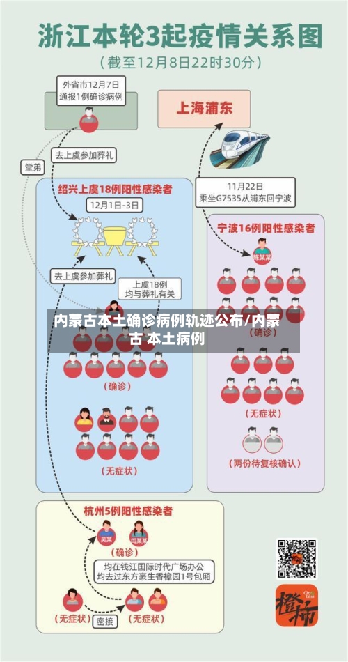 内蒙古本土确诊病例轨迹公布/内蒙古 本土病例