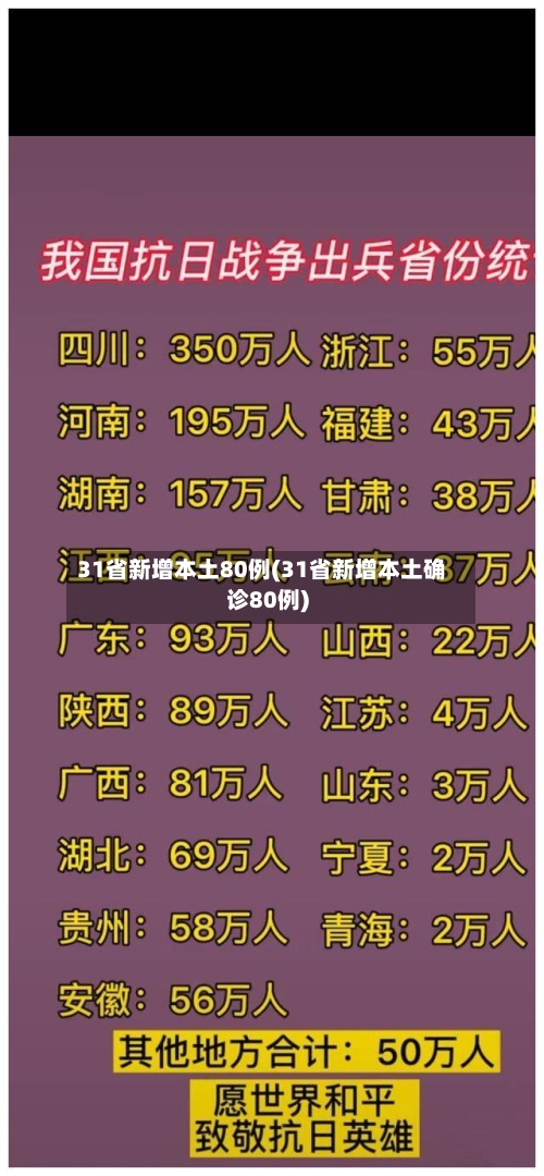 31省新增本土80例(31省新增本土确诊80例)-第3张图片