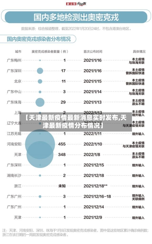 【天津最新疫情最新消息实时发布,天津最新疫情分布情况】-第3张图片