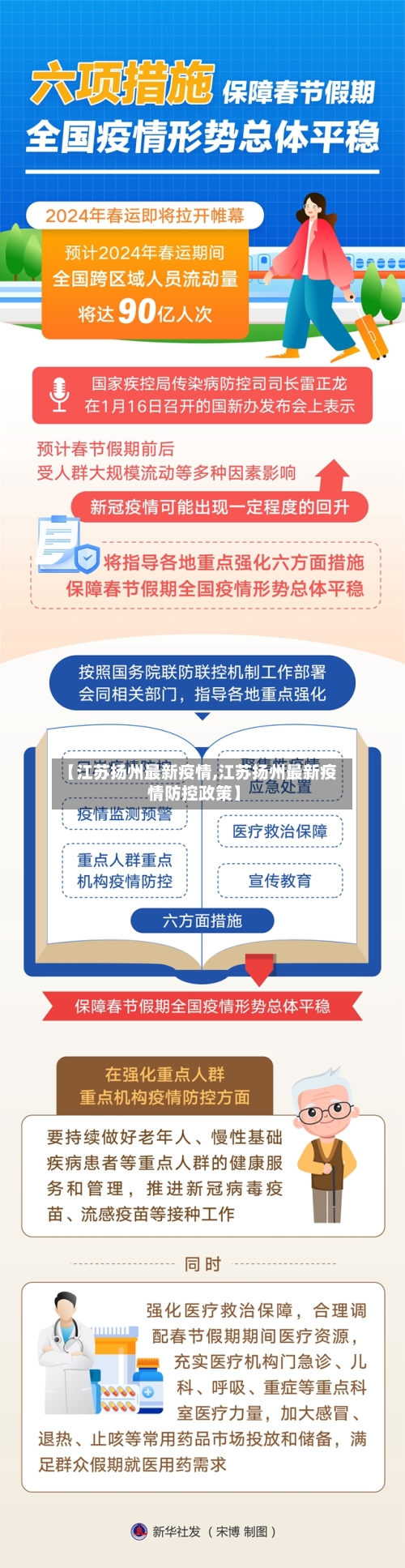 【江苏扬州最新疫情,江苏扬州最新疫情防控政策】