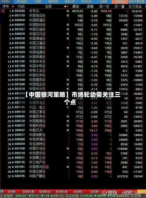【中国银河策略】市场轮动需关注三个点