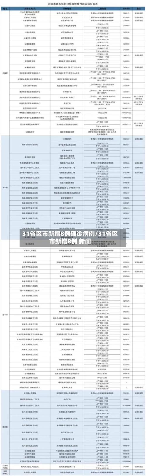 31省区市新增8例确诊病例/31省区市新增8例 新闻