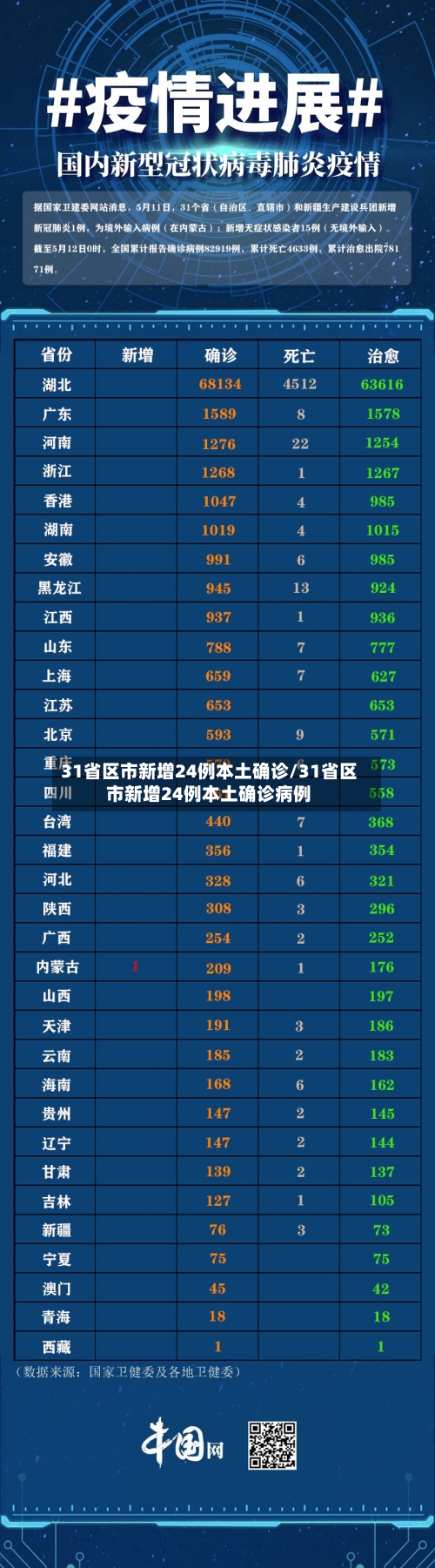 31省区市新增24例本土确诊/31省区市新增24例本土确诊病例
