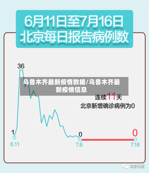 乌鲁木齐最新疫情数据/乌鲁木齐最新疫情信息