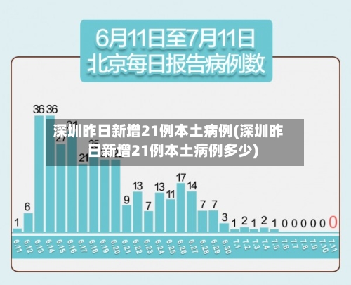 深圳昨日新增21例本土病例(深圳昨日新增21例本土病例多少)-第3张图片