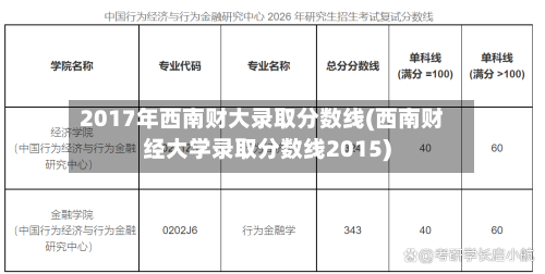 2017年西南财大录取分数线(西南财经大学录取分数线2015)