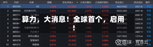 算力	，大消息！全球首个，启用！-第2张图片