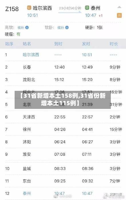 【31省新增本土158例,31省份新增本土115例】