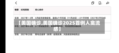 【美国确诊,美国确诊2025首例人禽流感】-第2张图片