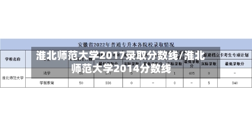 淮北师范大学2017录取分数线/淮北师范大学2014分数线