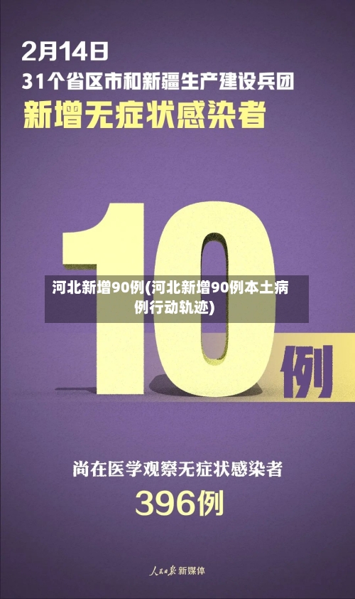 河北新增90例(河北新增90例本土病例行动轨迹)-第2张图片