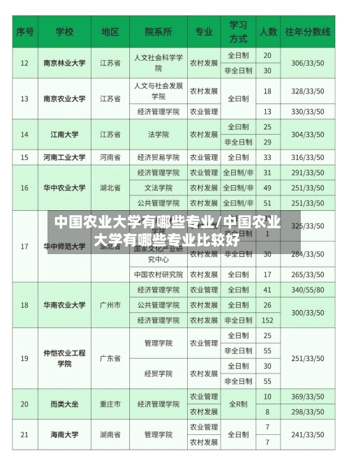 中国农业大学有哪些专业/中国农业大学有哪些专业比较好