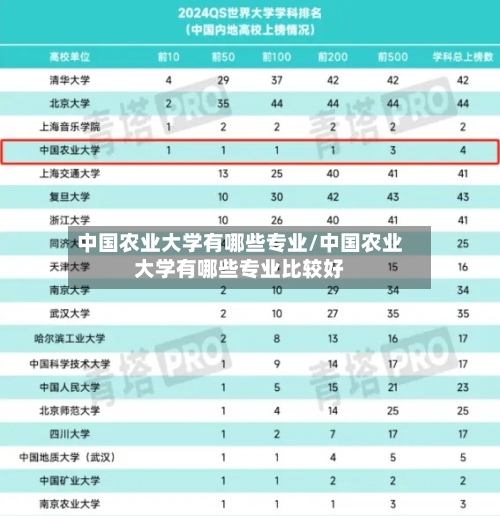 中国农业大学有哪些专业/中国农业大学有哪些专业比较好-第2张图片