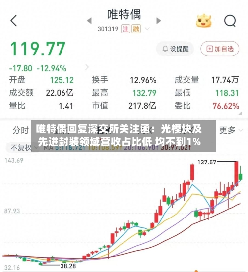 唯特偶回复深交所关注函:光模块及先进封装领域营收占比低 均不到1%-第3张图片