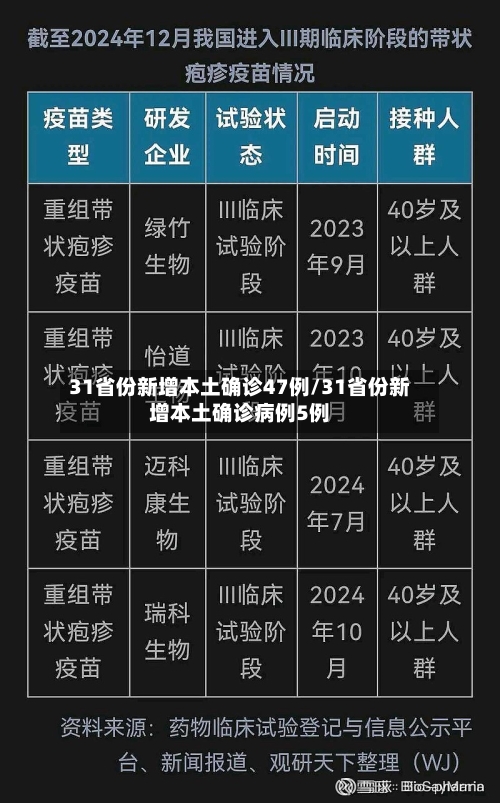 31省份新增本土确诊47例/31省份新增本土确诊病例5例-第2张图片