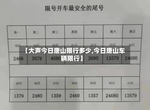 【大声今日唐山限行多少,今日唐山车辆限行】