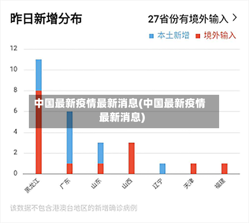 中国最新疫情最新消息(中国最新疫情最新消息)